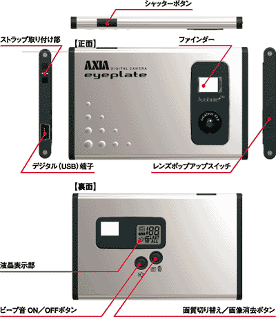 camera diagram